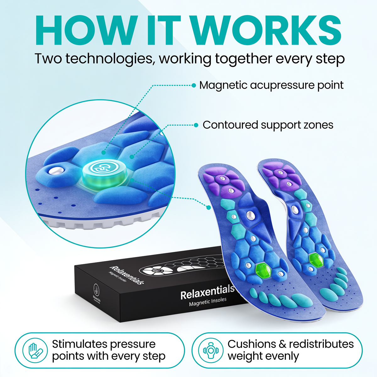 Relaxentials Pro | Ergonomic Magnetic Acupressure Insoles